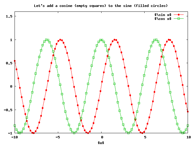 Example of a 2D plot