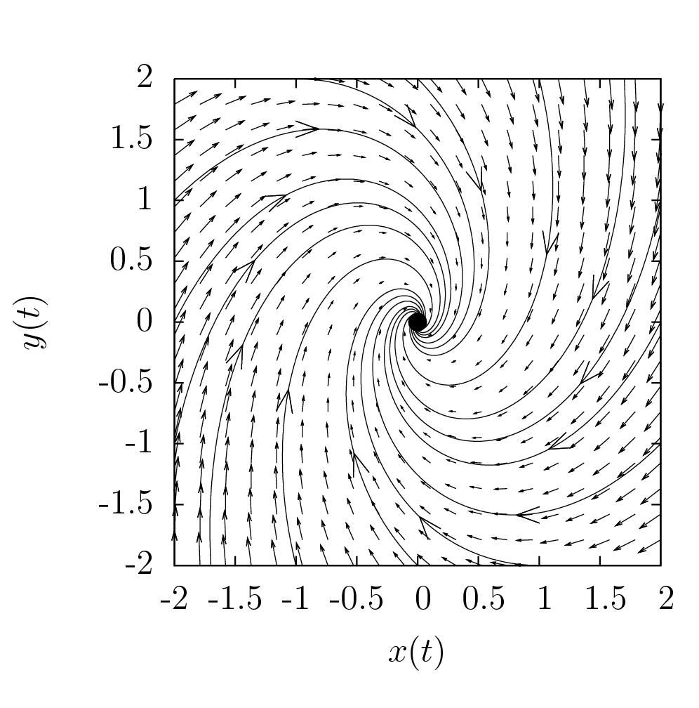 Example of the postscript figure from the 2D plot