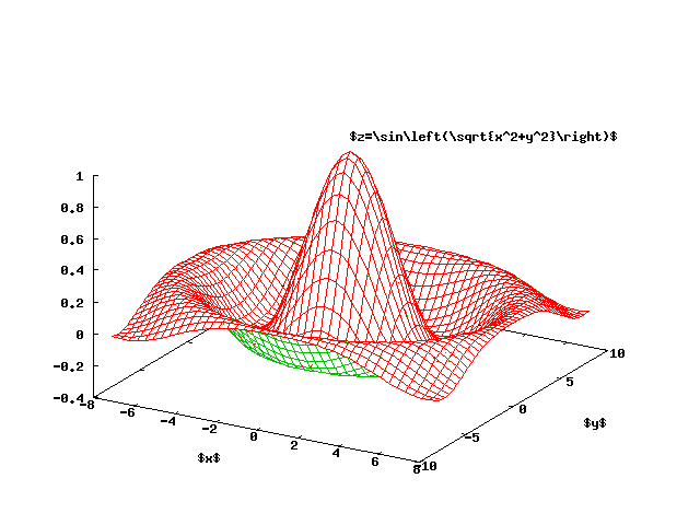 Example of a 3D plot