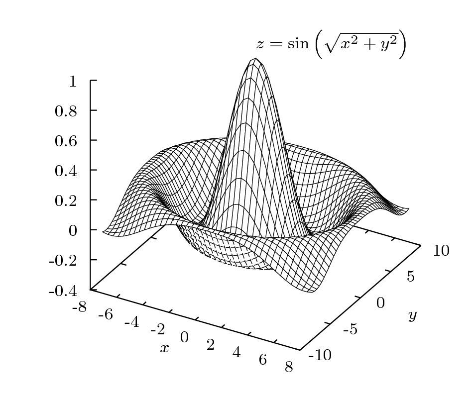 Example of the postscript figure from the 3D plot