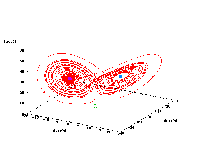 Example of a 3D plot